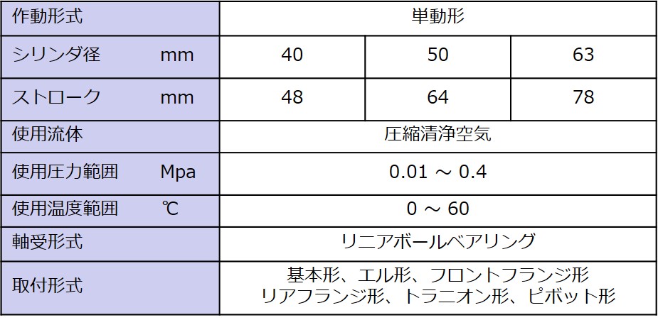 仕様